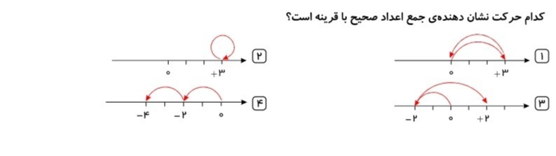 دریافت سوال 5