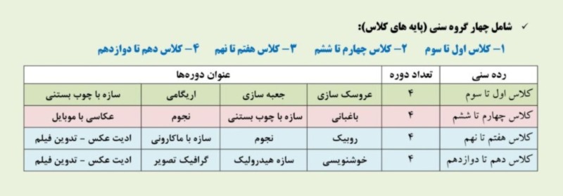 دریافت انتخاب دوره ها