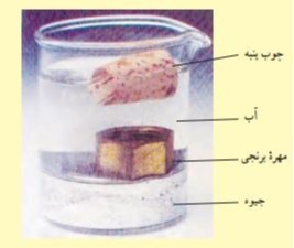 دریافت سوال 10