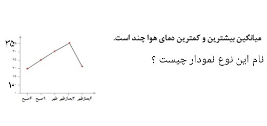 دریافت سوال 24