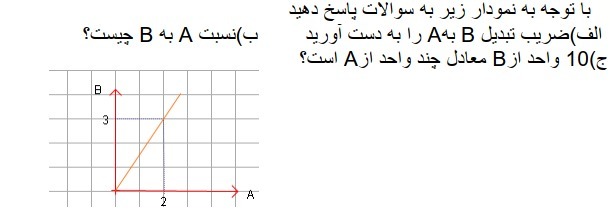 دریافت سوال 2