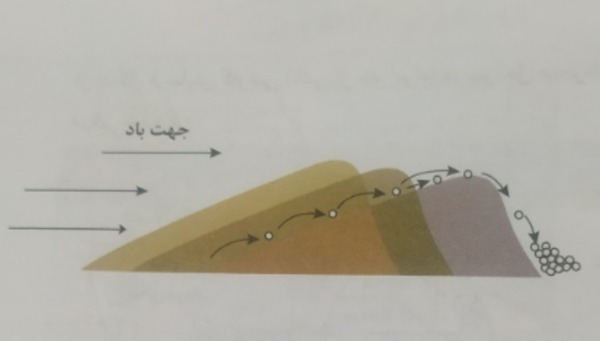 دریافت سوال 5