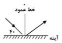 دریافت سوال 24