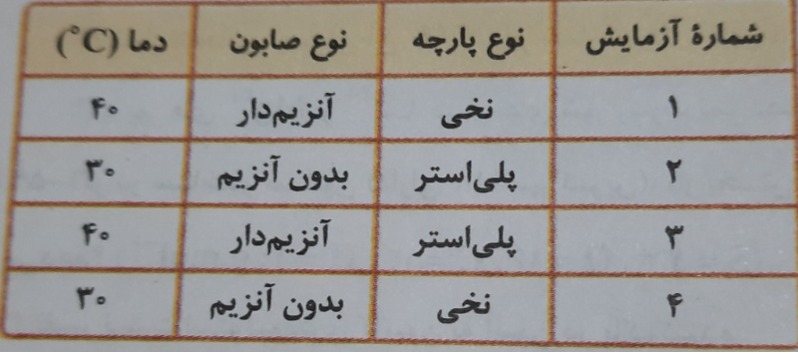 دریافت سوال 6