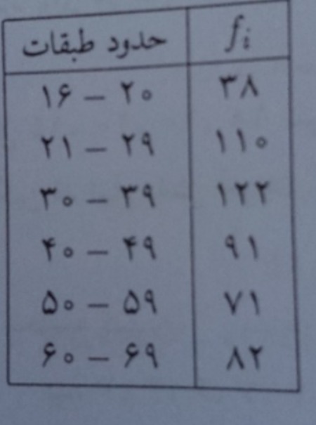 دریافت سوال 16