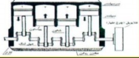 دریافت سوال 3