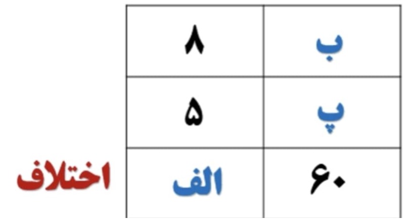 دریافت سوال 14