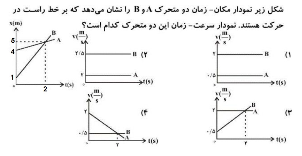 دریافت سوال 10