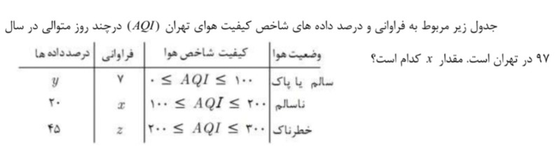 دریافت سوال 5