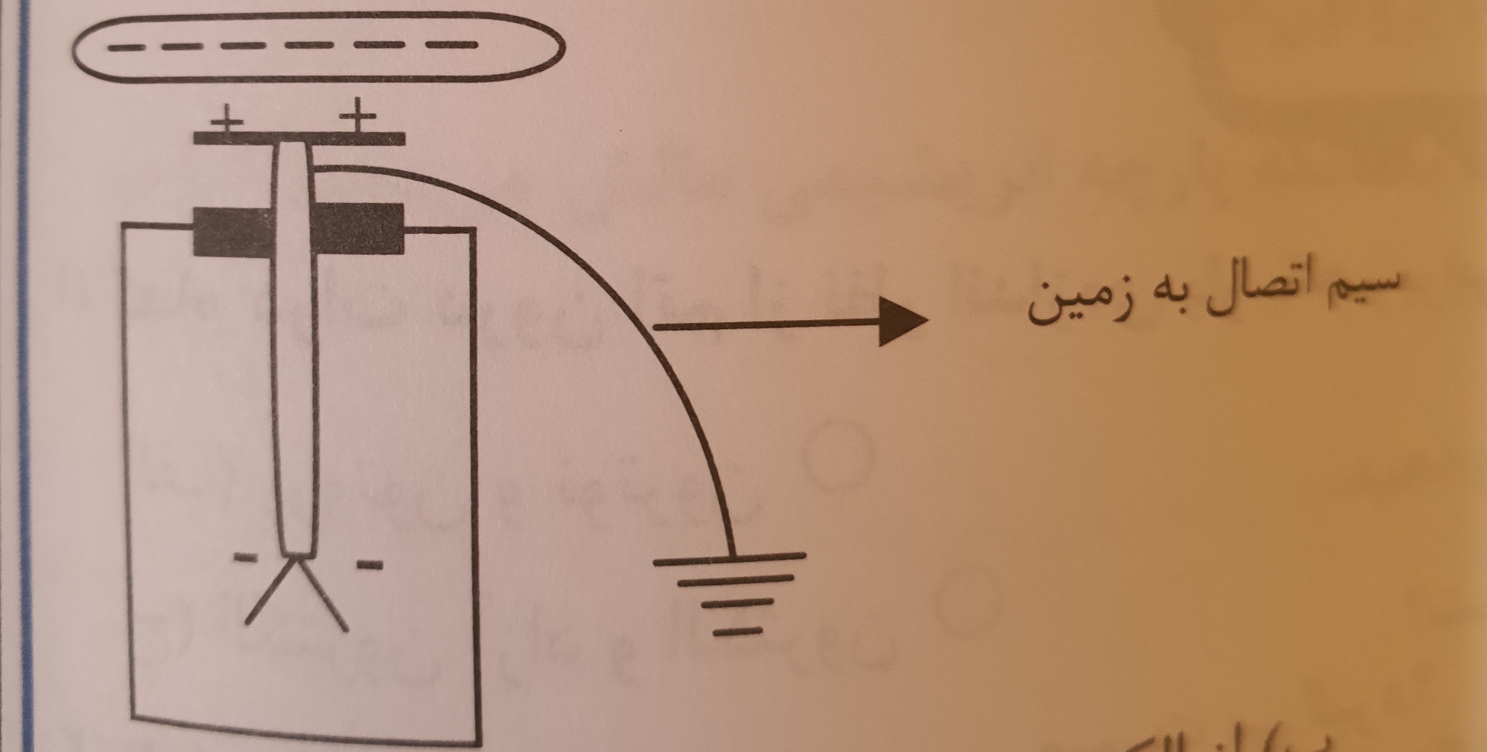 دریافت سوال 6