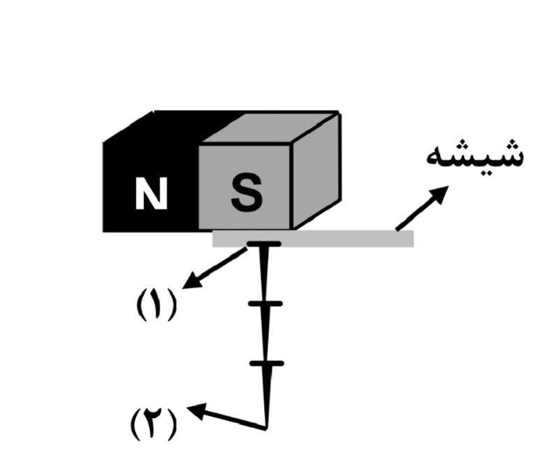 دریافت سوال 21