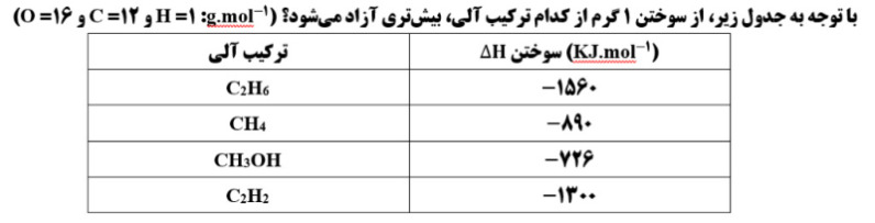 دریافت سوال 25