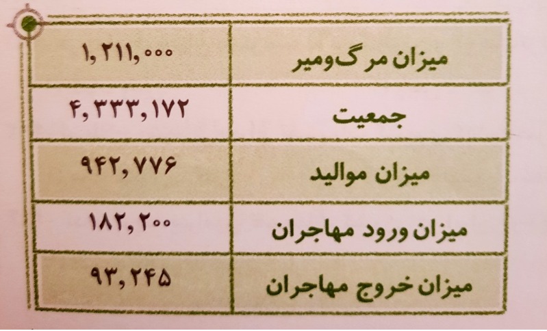 دریافت سوال 16