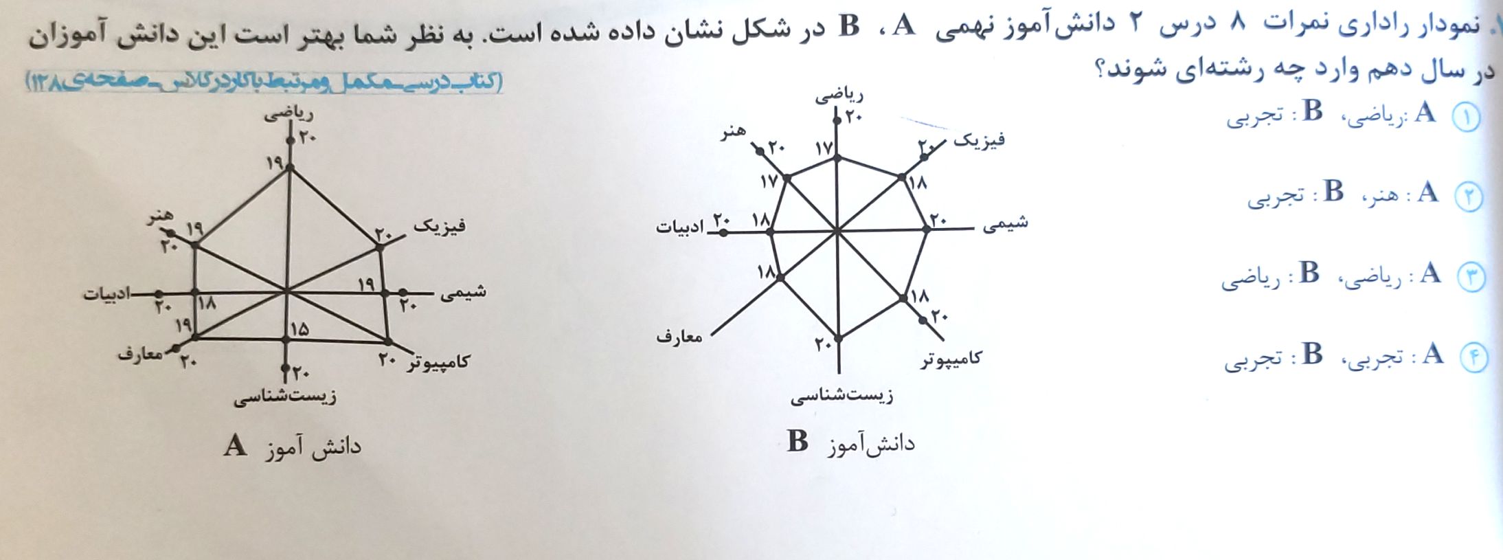 دریافت سوال 45