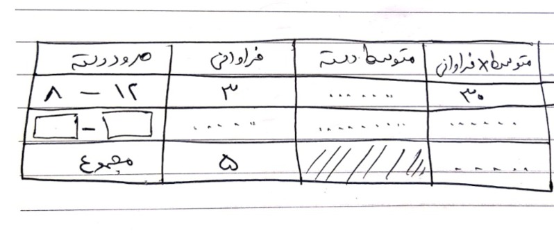 دریافت سوال 7