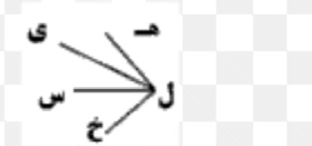 دریافت سوال 2