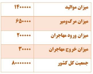 دریافت سوال 21