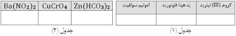 دریافت سوال 6