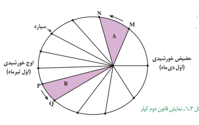 دریافت سوال 2