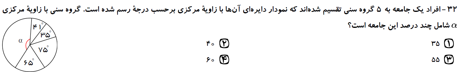 دریافت سوال 32