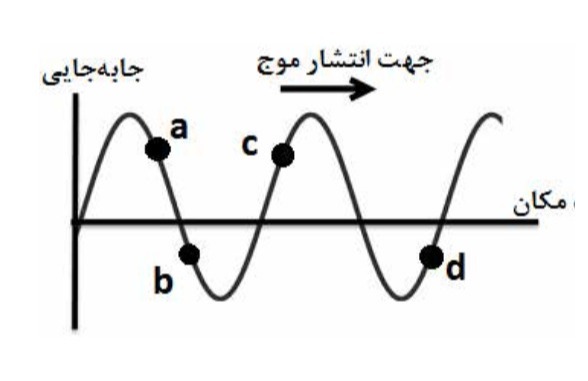دریافت سوال 3