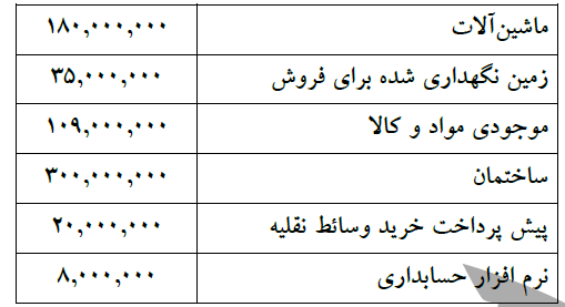 دریافت سوال 22