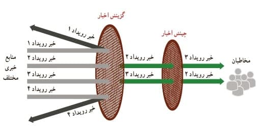 دریافت سوال 10