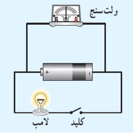 دریافت سوال 7