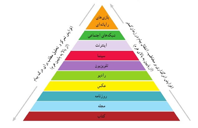 دریافت سوال 2