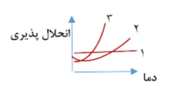 دریافت سوال 4