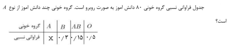 دریافت سوال 2