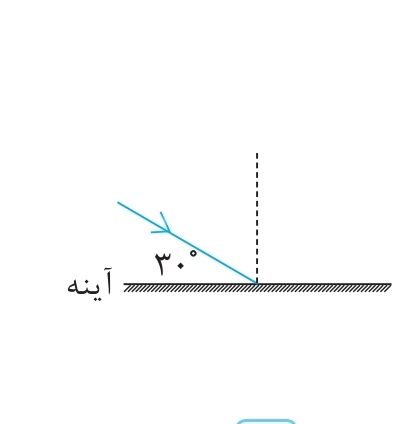 دریافت سوال 24