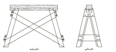 دریافت سوال 2