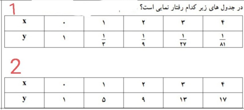 دریافت سوال 5