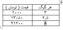 دریافت سوال 9