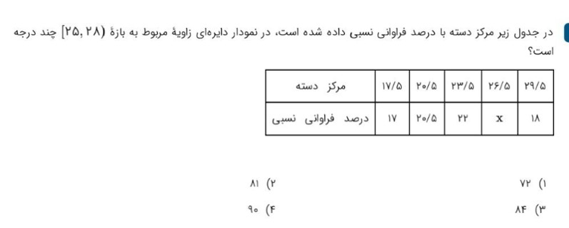 دریافت سوال 7