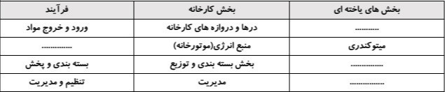 دریافت سوال 20