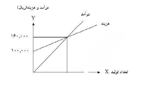 دریافت سوال 13