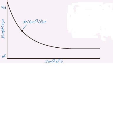 دریافت سوال 19