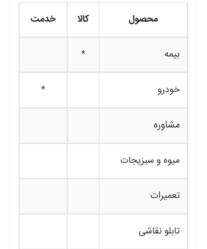 دریافت سوال 15