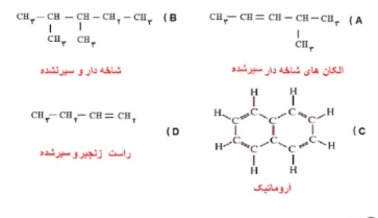 دریافت سوال 17