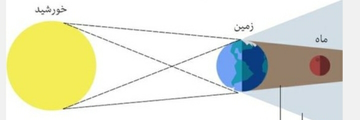 دریافت سوال 14