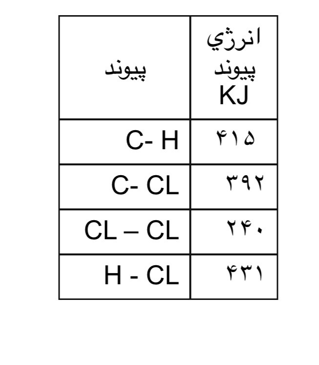 دریافت سوال 6