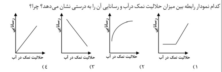 دریافت سوال 8