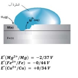 دریافت سوال 5