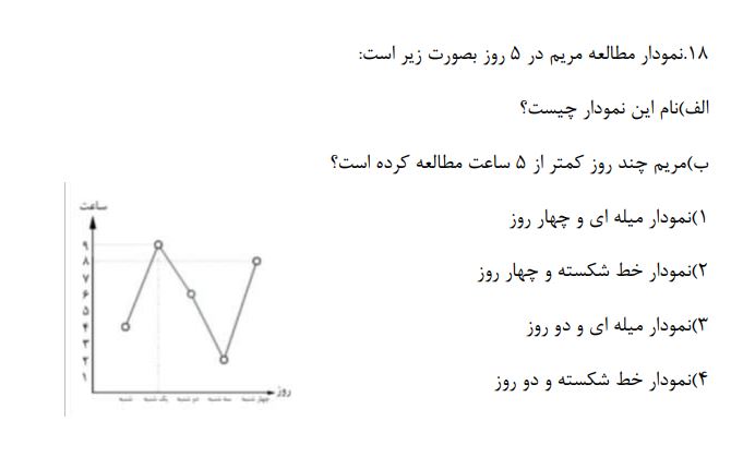 دریافت سوال 25