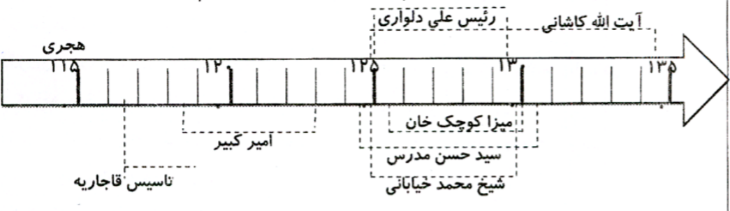 دریافت سوال 16