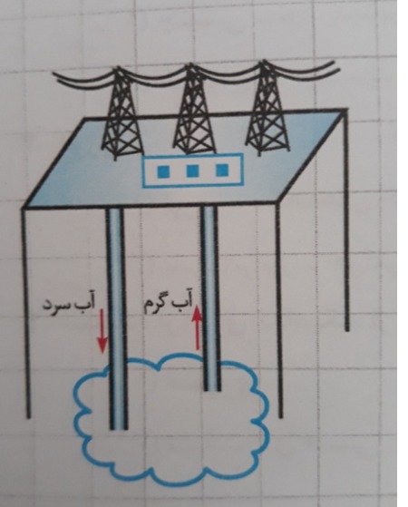 دریافت سوال 8