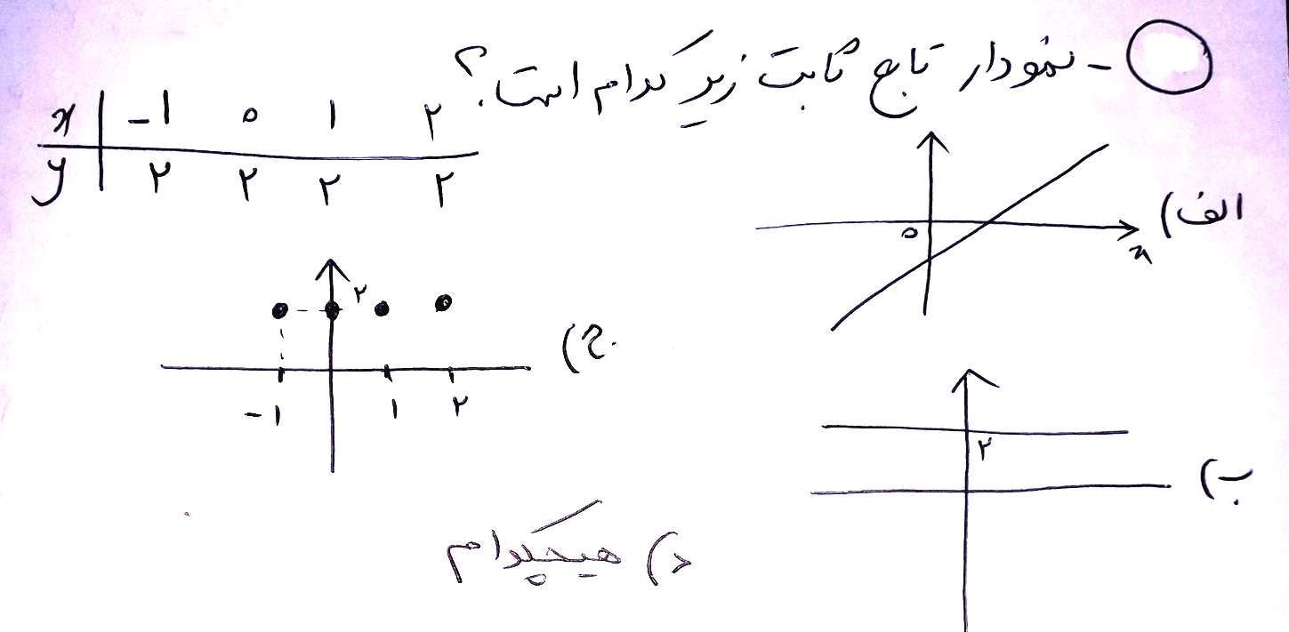 دریافت سوال 15