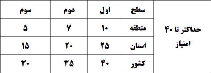 دریافت مسابقات قرآن